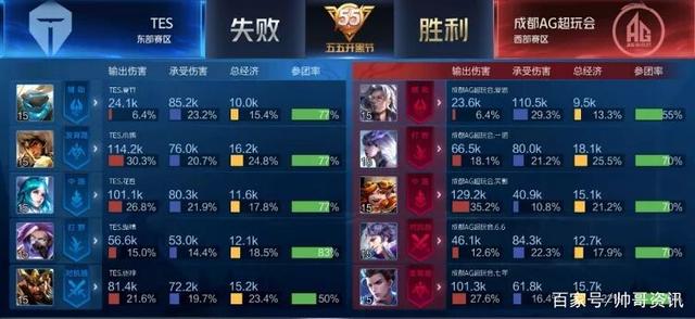 张之臻的成 张之臻的成