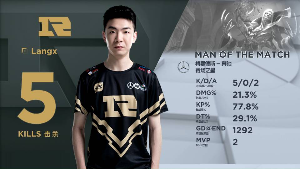 关卡攻略 关卡攻略